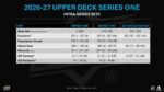 2026/27 Upper Deck Series 1 Hockey Hobby 12-Box Case - Image 11